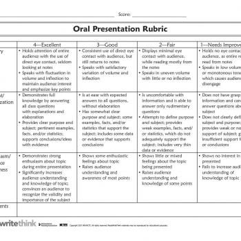 Oral Presentation Rubric | Read Write Think Reading Rubric, Presentation Rubric, Stem Students, Class Presentation, Speaking Tips, Engineering Careers, Chocolate Wedding, Board Display, Presentation Skills