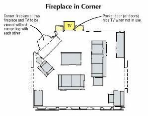 Tv In Corner, Furniture Arrangement Ideas, Room Arrangement Ideas, Square Living Room, Fireplace Dimensions, Fireplaces Layout, Furniture Placement Living Room, Fireplace Furniture, Small Living Room Furniture