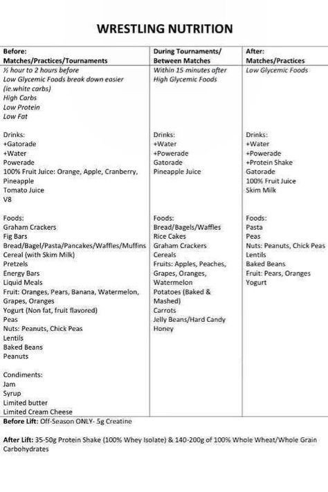 Example Snacks For Wrestling Meets, Wrestling Hospitality Room Food, Workouts For Wrestling, Meal Prep For Wrestlers, Wrestling Mindset Quotes, Wrestling Bag Checklist, Wrestling Diet Plan, Wrestling Practice Plans, Wrestling Tournament Snacks