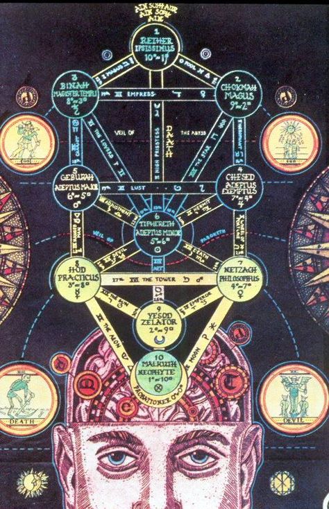 Jewish Mysticism Esoteric Symbols, Occult Symbols, Esoteric Art, Psy Art, Occult Art, Jewish Art, Ancient Wisdom, Book Of Shadows, Labyrinth