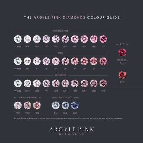 Argyle Pink Diamond Colour Guide – Linneys Jewellery Diamond Color Chart, Pink Diamond Jewelry, Diamond Mine, Colour Guide, Argyle Pink Diamonds, Rare Diamond, Argyle Diamonds, Australian History, Diamond Mines