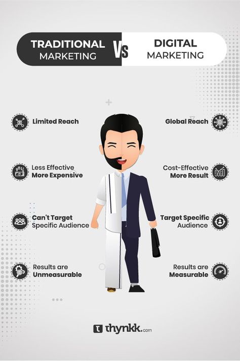 Traditional marketing Vs Digital marketing. Logistics Design, Social Media Marketing Company, Traditional Marketing, Digital Advertising Design, Video Content Marketing, Digital Marketing Quotes, Salon Logo Design, Social Media Marketing Instagram, Social Media Advertising Design