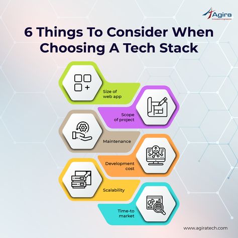 Tech Stack Infographic, Sales Enablement, Tech Stack, Frontend Developer, Competitor Analysis, Post Design, Tech Design, 5 Things, Media Post