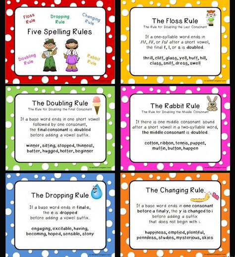 There are five spelling rules that help us know when to double, drop or change letters in words.  Check this out for a more in depth look at these rules. I developed these posters (8.5" x 11") in hope Spelling Rules Posters, English Spelling Rules, Spelling Help, Spelling Strategies, Desk Arrangements, 2nd Grade Spelling, Summer Homeschool, Computer Lessons, School Improvement