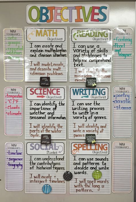 Objectives Board, Visible Learning, 5th Grade Classroom, Classroom Organisation, 4th Grade Classroom, 3rd Grade Classroom, 2nd Grade Classroom, New Classroom, Teacher Organization