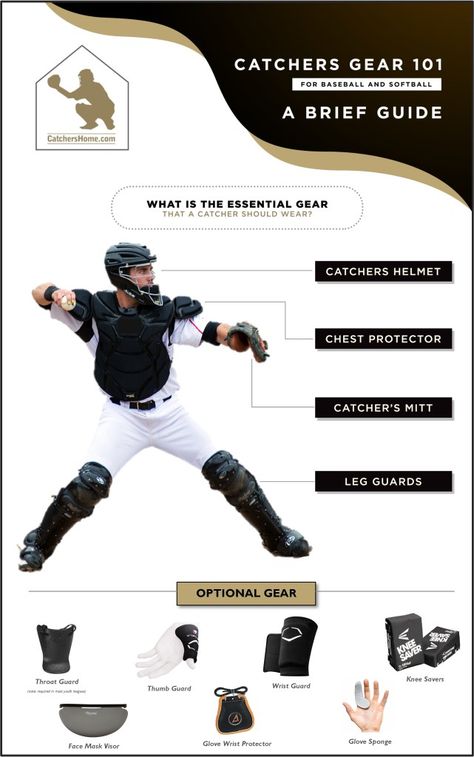 This infographic shows the key pieces of catchers gear and accessories! For Baseball Catchers and Fastpitch Softball Catchers. Softball Catchers Gear, Catcher Baseball, Catchers Gear, Baseball Things, Baseball Catchers, Sports Uniform, Yearbook Layouts, Baseball Bag, Softball Catcher