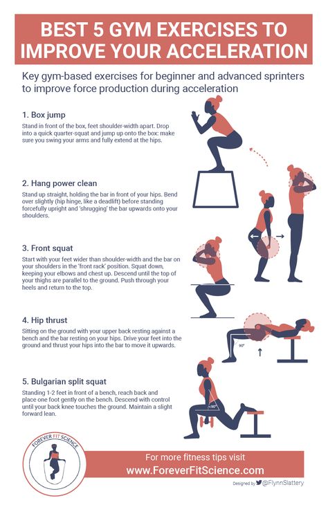 Click to read the full article on improving your acceleration! Vertical Workout Gym, Sprinters Workout, Track And Field Workouts, Best Gym Exercises, Sprinter Workout, Vertical Jump Workout, Track Workout Training, Ladder Workout, Track Workouts