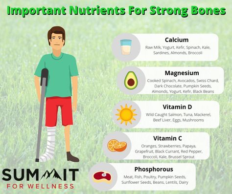 Bone Healing Foods, Food For Strong Bones, Heal Broken Bones, Fracture Healing, Bone Healing, Food That Causes Inflammation, Systemic Inflammation, Calcium Rich Foods, Bone Strength