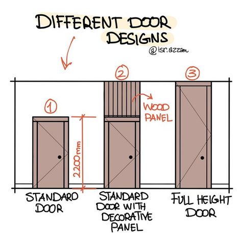 Interior Design Study Notes, Student Inspiration, Feedback Design, Interior Design Basics, Design Fundamentals, Learn Interior Design, Door Types, Interior Design Principles, Interior Design Process