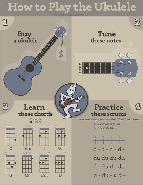 Learn To Play The Ukulele, Learn To Play Ukulele, Finger Picking Ukulele Patterns, How To Learn Ukulele, How To Play A Ukulele, Playing The Ukulele, Easy Songs To Play On Ukulele, How To Tune A Ukulele, How To Play The Ukulele