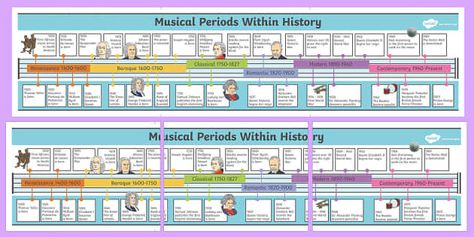 History of Music Timeline - history, music, timeline, line, time History Timeline Template, Music Games For Kids, Timeline History, Romantic Composers, Timeline Poster, Art History Timeline, Life Timeline, History Of Music, Timeline Project