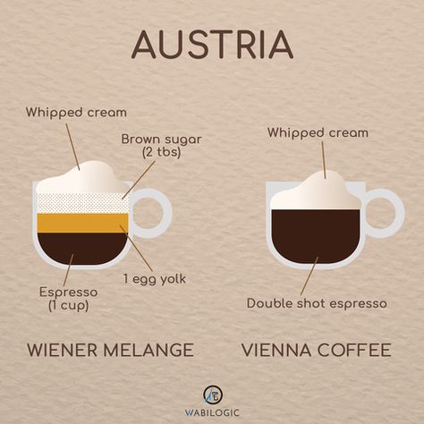 Vienna Coffee Recipe, Viennese Coffee, Coffee Knowledge, Vienna Coffee, Coffee Around The World, Unique Drink, Vietnamese Coffee, Coffee Barista, Coffee Plant