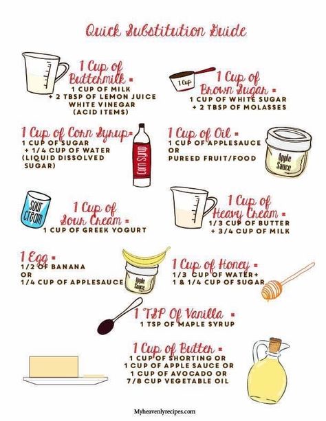 Butter Substitute Baking, Corn Syrup Substitute, Healthy Baking Substitutes, Healthy Substitutes, Healthy Corn, Sour Cream Substitute, Butter Substitute, Cooking Substitutions, Healthy Substitutions