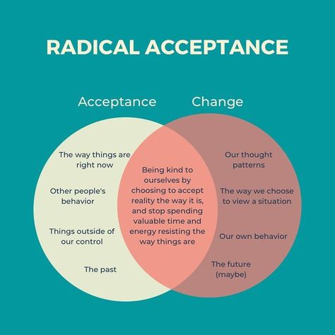 Radical Acceptance Dbt Activities, Radical Acceptance Dbt, Radical Acceptance Worksheet, Accepts Dbt Skills, Radical Acceptance Coping Statements, Radical Acceptance Dbt Worksheet, Radical Self Acceptance, Radical Acceptance Quotes, Dbt Activities