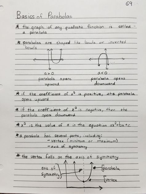 Basics of Parabolas Functions Math Notes, Parabola Notes, Maths Algebra Formulas, Statistics Notes, Graphing Quadratics, Functions Math, Algebra Formulas, Graphing Inequalities, Essay Writing Examples