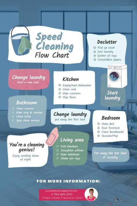 Speed Cleaning Flow Chart, Cleaning Flow Chart, Bambu House, Work Flow Chart, Cleaning Schedules, Deep Cleaning Checklist, Planner Cleaning, Tidy Room, Laundry Tips