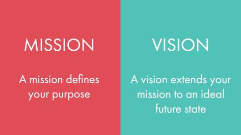 Business Mission Statement, Mission Statement Template, Vision And Mission Statement, Vision Board Template, Start A Business From Home, Mission Vision, Spiritual Business, Statement Template, Mission Statement