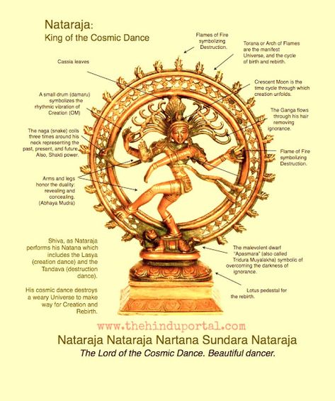 Nataraja – Becoming the Cosmic Dance Cosmic Dance Shiva, Tamil Kings, Nataraja Shiva, Kali Tattoo, Isha Yoga, Cosmic Dance, Gayatri Devi, Dancing Shiva, Lord Mahadev