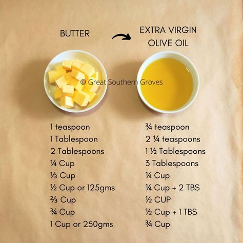 Baking Conversion Chart, Baking Chart, Baking Conversions, Baking Secrets, Cooking Substitutions, Homemade Cookbook, Baking Measurements, Cooking Measurements, Baking Substitutes