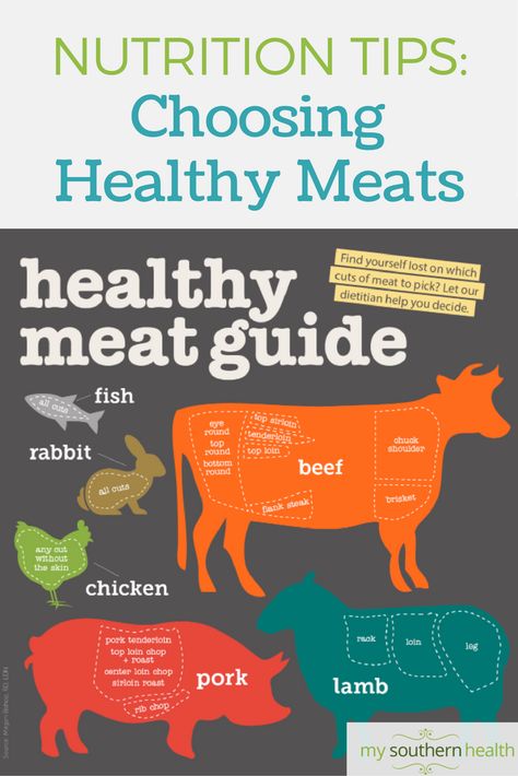 How to Choose the Healthiest Meats. A Guide for meat lovers. Ground Beef And Cabbage, Pork Skewers, Reheat Chicken, Ground Beef Pasta, Seared Chicken Breast, Cheesy Chicken Broccoli, Broiled Chicken, Healthy Meats, Easy Chicken Breast