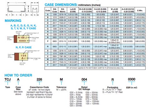 SMD Capacitor Sizes, dimensions, details Smd Capacitor, Arduino, Coding