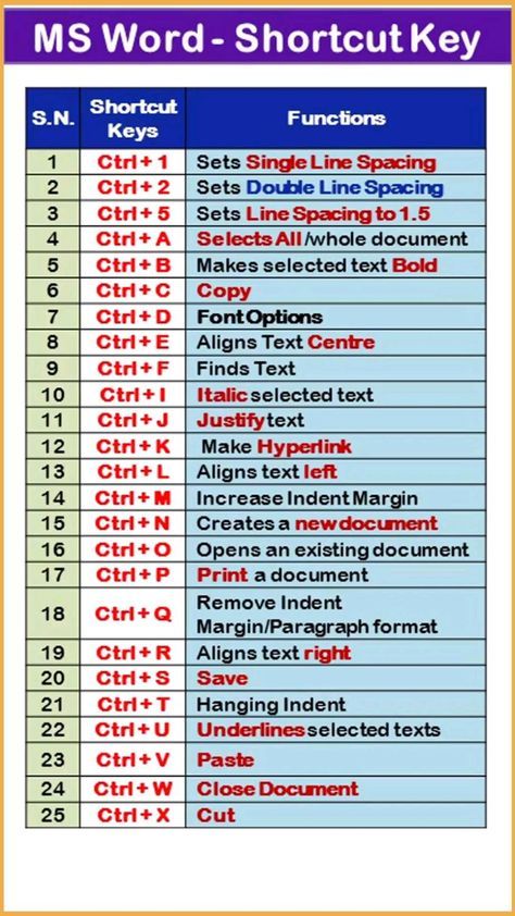 Attention all spreadsheet lovers! Ready to take your Excel skills to the next level? My ChatGPT prompts for Excel can help you do just that. Check out and download the free list on Tipsographic.com by Stefania Galatolo and unleash your Excel genius! #ExcelSkills #ChatGPTPrompts #DataManagement #Tipsographic #StefaniaGalatolo Ms Word Shortcut Keys, Word Shortcut Keys, Microsoft Word Lessons, Computer Keyboard Shortcuts, Travel Flyer, Excel For Beginners, Basic Computer Programming, Ms Project, Computer Lessons