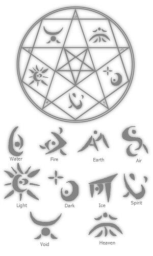 Glyphs Demonic Signs, Arcane Magic, Symbols And Their Meanings, Magic Circles, Summoning Circle, Symbole Viking, Elemental Magic, Element Symbols, Alchemy Symbols