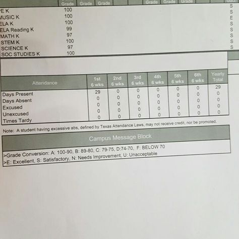 Nothing Better then Straight A's on 1st Report Card. Report Card All A's, Straight A Report Card Aesthetic, All A Report Card Aesthetic, Straight A Aesthetic Report Card, Straight A’s Student Aesthetic, Good Report Card Aesthetic, Aesthetic Report Card, Report Card All A's Aesthetic, Straight As Report Card