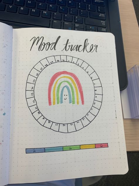 Rainbow Mood Tracker, March Mood Tracker, Bullet Journal Themes, Journal Themes, Mood Tracker, Bullet Journal Inspiration, Lucky Charm, Journal Inspiration, Journal Ideas