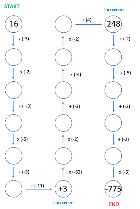 A fun, free number maze to help review and teach the multiplication and division of integers! Multiplication Of Integers, Adding Integers Worksheet, Integers Activities, Subtracting Integers Worksheet, Teaching Integers, Multiplying Integers, Number Maze, Multiplying And Dividing Integers, Dividing Integers