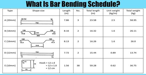 Bar Bending Schedule (BBS) 1 Bar Bending Schedule, Concrete Cover, Concrete Column, Construction Work, Construction Cost, Structural Engineering, Construction Company, The Plan, Civil Engineering