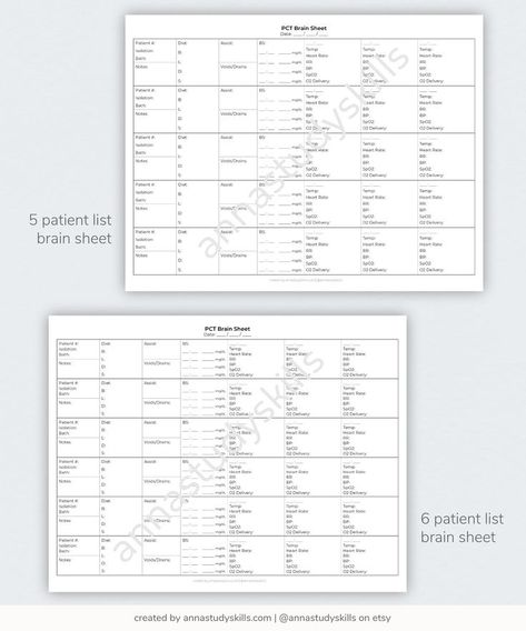 Pct Report Sheet, Cna Charting Sheets, Er Tech, Nurse Organization, Bedside Commode, Blood Sugar Tracker, Landscape Orientation, Vital Signs, The Shift