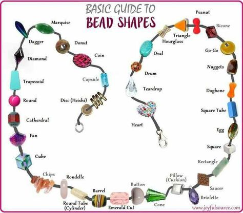 Beads Shapes, Different Types Of Beads, Types Of Beads, Bead Shapes, Jewelry Knowledge, Instruções Origami, Pola Gelang, Handmade Jewelry Tutorials, Beaded Crafts