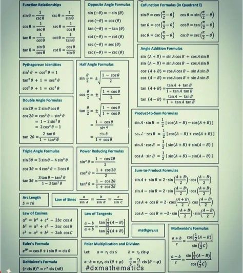 Engineering Maths Formula, Class 10 Maths Formula, Math Formula Chart Class 12, Class 12 Maths Formula Sheet, Maths Class 10 Formula Sheet, Class 10 Maths Formula Sheet, Trigonometry Formulas, Math Formula Sheet, Trigonometric Identities