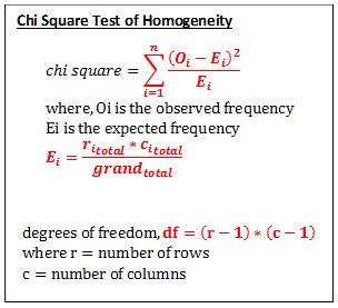 studywalk : test statistic chi-square test of homogeneity www.studywalk.com studywalk@gmail.com Chi Square Test, Stats Notes, Statistics Notes, Descriptive Statistics, Hypothesis Testing, Statistics Math, Nursing Study Tips, Science Study, Chi Square