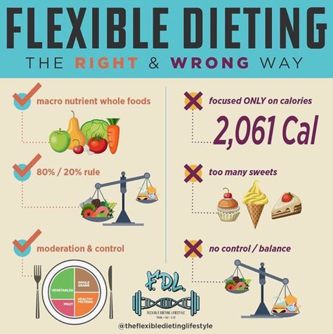 An understanding of the "Why" behind nutrition and teaches you the important roles of your Macronutrients (Protein, Carbs, Fats) in your overall health. Protein Cheat Sheet, Zach Rocheleau, Foods That Contain Calcium, Flexible Dieting Lifestyle, Healthy Potatoes, Macro Friendly Recipes, Diet Soda, Help Digestion, Flexible Dieting