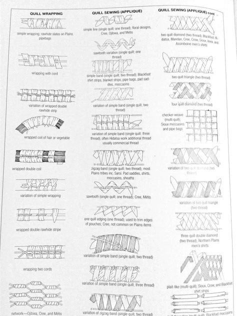 Quillwork Techniques -  edited pin from - Mariah Battiste - Quill Work Porcupine Quill Jewelry Native Americans, Native Quill Work, Quill Work Native American, Quill Jewelry, Porcupine Quill Jewelry, American Indian Crafts, Quill Work, Indian Beadwork, Native American Beadwork Patterns