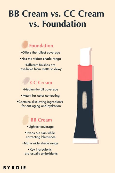 Bb Cream Vs Cc Cream, Bb Or Cc Cream, Best Cc Cream, Bb Cream Makeup, Makeup Companies, Makeup Course, Different Skin Tones, Beauty Balm, Basic Makeup