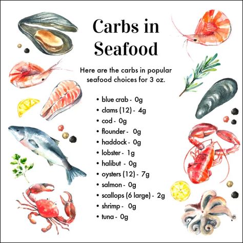 If you are looking to add more seafood to your diet or need a few recipes for Fish Fridays, this weekly keto meal plan is keto seafood recipes. All of these low carb recipes are very easy to make and there is a variety of seafood to choose from. Carnivore Diet Seafood Recipes, Muscle Recipes Seafood, Seafood Diet Plan Clean Eating, Seafood List, Dieting Meals, Crab Boil Recipe, Recipes For Fish, Smoked Fish Recipe, Baked Tilapia Recipes