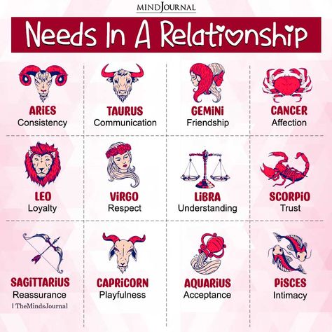 What Not To Do In A Relationship, Traits Of Zodiac Signs, Star Sign Traits, Zodiac Sign Traits Aquarius, Gemini And Pisces, Gemini And Scorpio, Gemini And Aquarius, Aries And Gemini, Aries And Aquarius