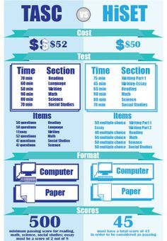 HiSet or TASC?  #hiset #ged http://www.mo-media.com/hiset/ http://www.flashcardsecrets.com/hiset/ Ged Test Prep, Translations Math, Ged Study, Ged Study Guide, Esl Ideas, Reading Test Prep, Social Studies Worksheets, Math Addition, Test Questions