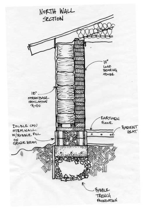 Rubble trench foundation, down to earth design. Cob House Foundation, Rubble Trench Foundation, Strawbale House Plans, Strawbale Construction, Straw Bale House Plans, Cob Wall, Adobe Wall, Straw House, Strawbale House