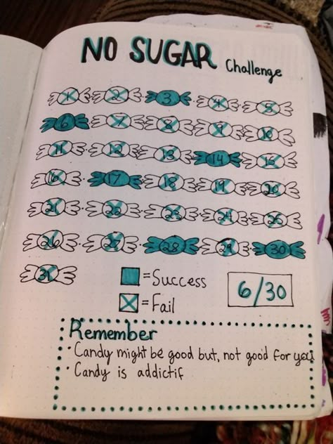 Inspire yourself to be healthier with a no sugar challenge page in your BuJo! Read our post for more bullet journal page ideas! No Sugar Challenge, Sugar Challenge, Journal Mood Tracker Ideas, Bullet Journal Work, Bullet Journal Page Ideas, Mood Tracker Ideas, Journal Ideas Templates, Bullet Journal Mood Tracker, Journal Mood Tracker