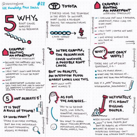 5 Whys, Ux Design Course, I Really Appreciate, Dig Deep, Cause And Effect, Interesting Questions, Interview, Encouragement