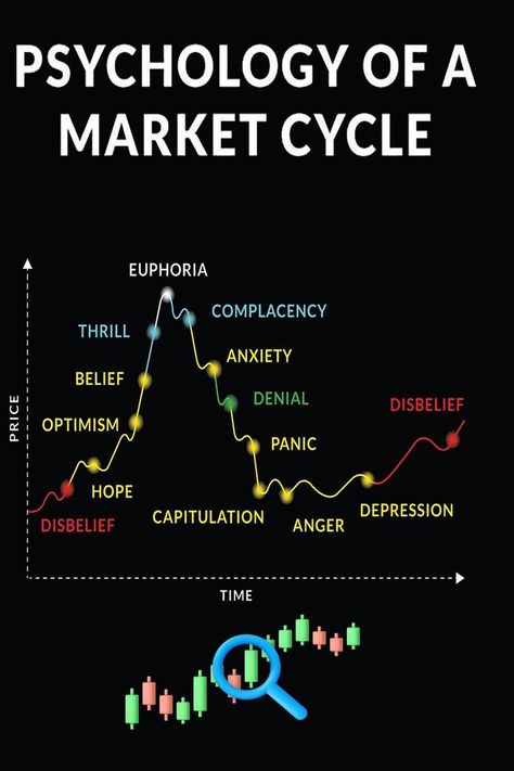 Psychology Of A Market Cycle Market Cycle, Stock Market Chart, Gold Trading, Stock Chart Patterns, Online Stock Trading, Forex Trading Training, Crypto Money, Stock Trading Strategies, Options Trading Strategies