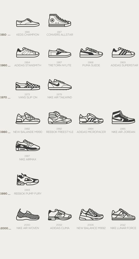 Timeless Sneakers icon set by Naomi Kim Timeless Sneakers, Sneakers Art, Sneakers Illustration, Istoria Modei, Sneakers Drawing, Fashion Infographic, 로고 디자인, Gigi Hadid, Logo Icons