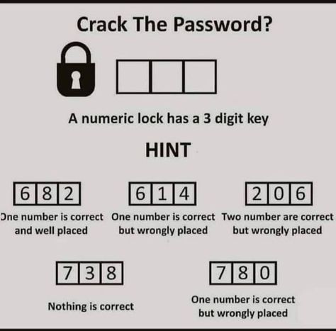 Password Cracking, Riddle Of The Day, Proof Of Concept, Funny Vines, Math Tricks, Free Webinar, Internet Security, Computer Network, Future Plans