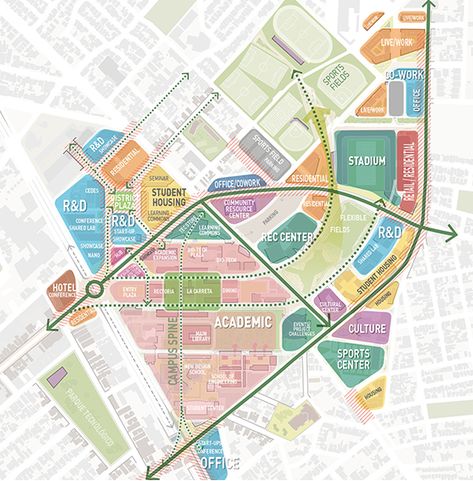 Bubble Diagram Urban Planning, Zoning Diagram, Urban Mapping, Layout Portfolio, Urban Regeneration, Landscape Architecture Diagram, Landscape Architecture Plan, Urban Design Diagram, Urban Analysis