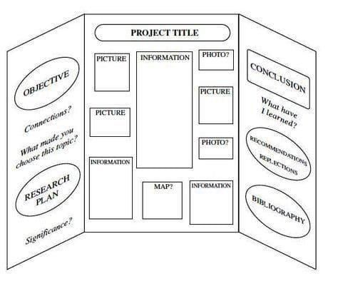 History Fair Boards Display, History Fair Projects Ideas, History Fair Board Layout, Project Display Board Ideas, English Fair Ideas, Project Board Design, Project Topic Design Ideas, Board Presentation Ideas, Information Board Ideas