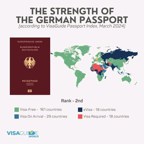 Great news! The German passport has secured the 2nd rank globally in March 2024, as per VisaGuide Passport Index. 🇩🇪✈️ #Germany #GermanPassport #VisaGuideIndex #EU #TravelGoals 🌍🌟 Germany Passport, German Passport, Holiday Travel Destinations, March 2024, Travel Goals, Holiday Travel, Travel Destinations, Design Ideas, Germany